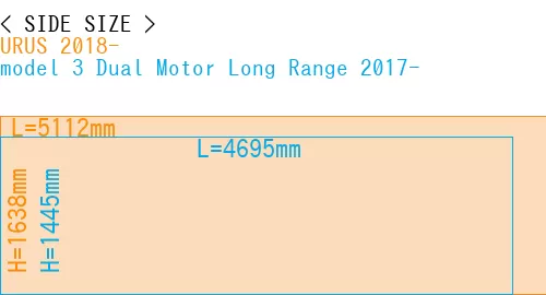 #URUS 2018- + model 3 Dual Motor Long Range 2017-